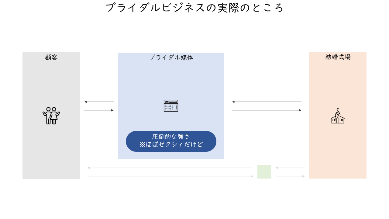 18_ブライダルビジネスの実際のところ