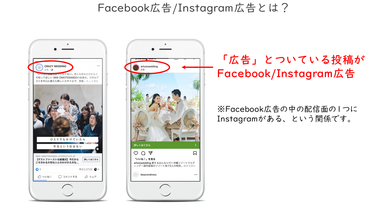 38_Facebook広告Instagram広告とは？