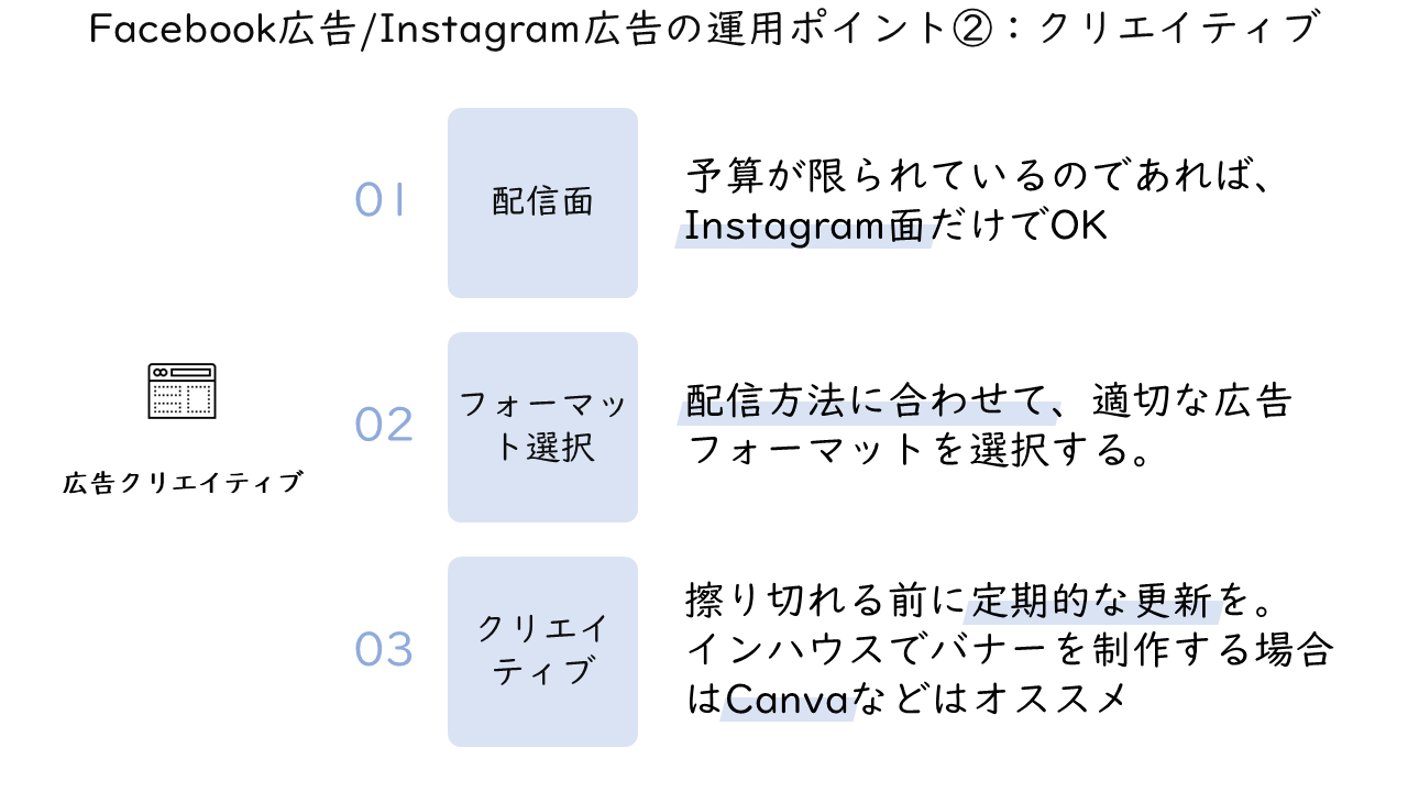 38_Facebook広告Instagram広告の運用ポイント②：クリエイティブ