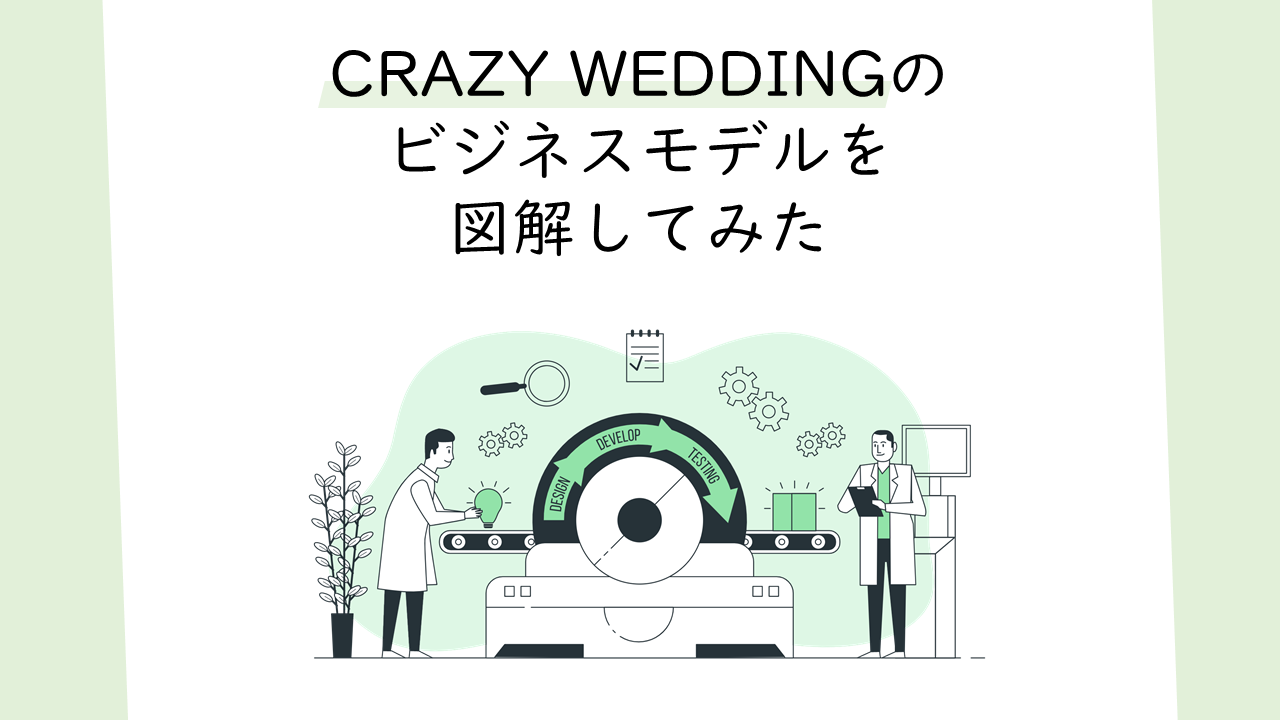 151_CRAZY WEDDINGのビジネスモデル図解