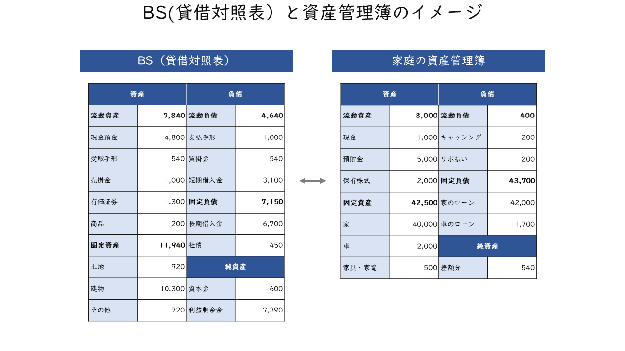 359_BS(貸借対照表）と資産管理簿のイメージ