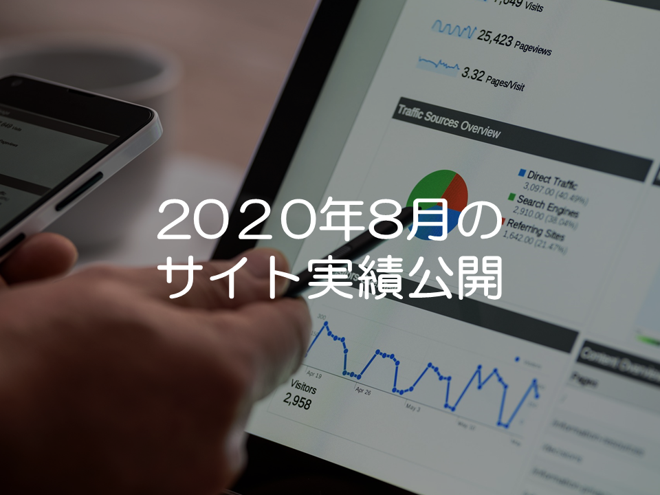 2020年8月のサイトパフォーマンス_サムネイル