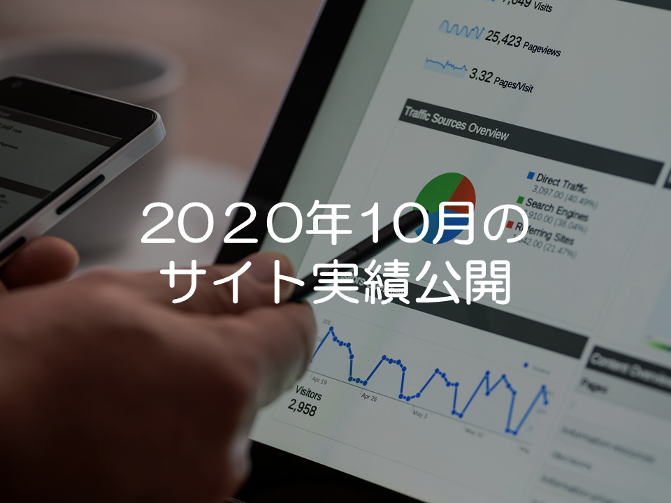 2020年10月のサイトパフォーマンス_サムネイル