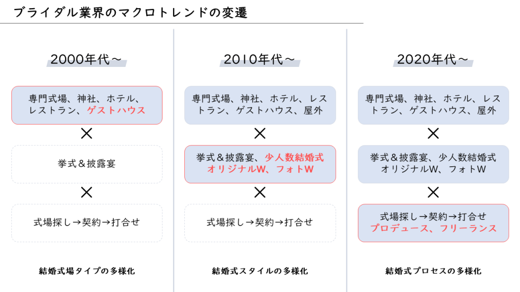 アナロジーブログ 多様化が進むとマイノリティが増える話