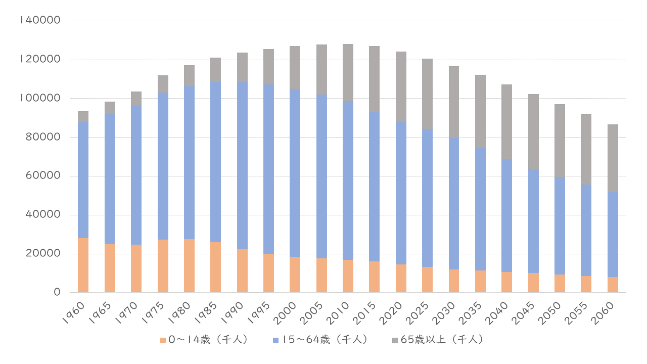 187_日本の人口推移グラフ
